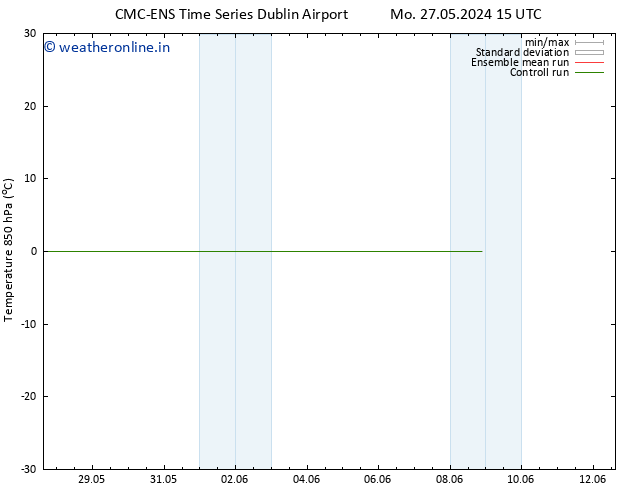 Temp. 850 hPa CMC TS Th 30.05.2024 15 UTC