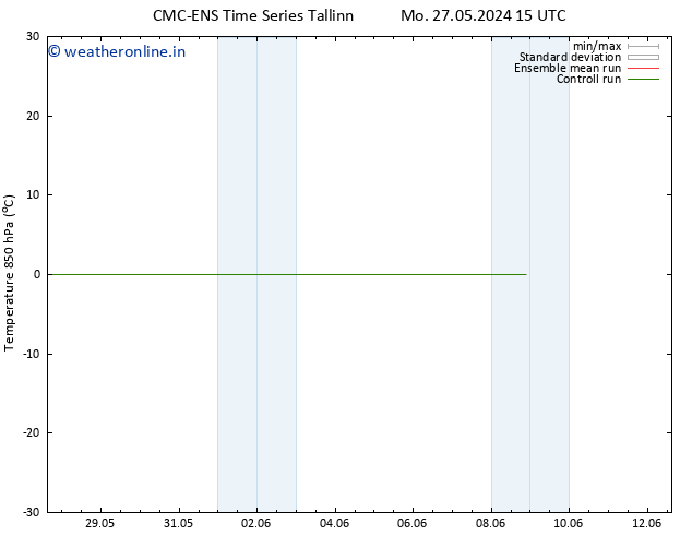 Temp. 850 hPa CMC TS Th 30.05.2024 09 UTC