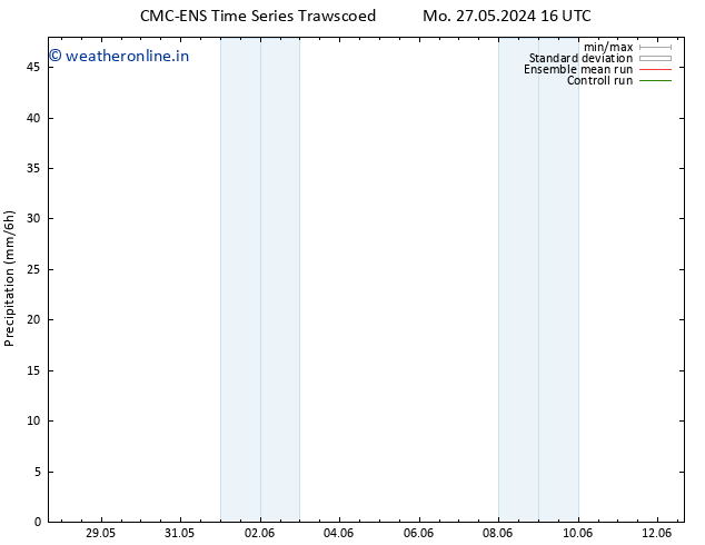 Precipitation CMC TS Mo 27.05.2024 22 UTC