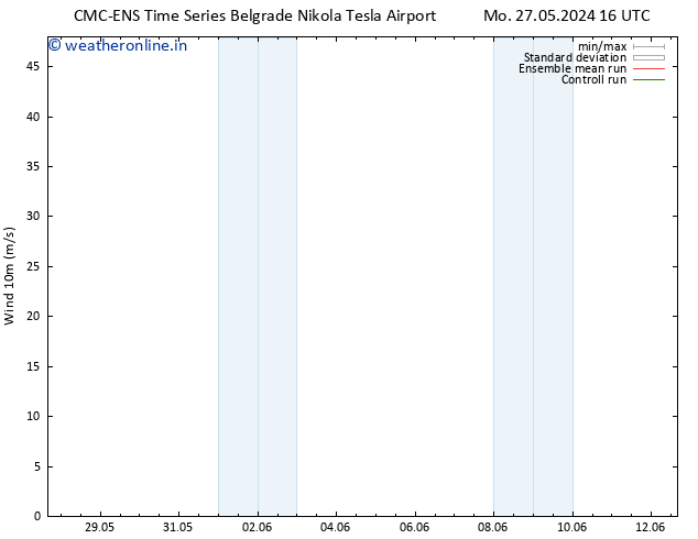 Surface wind CMC TS Tu 04.06.2024 04 UTC