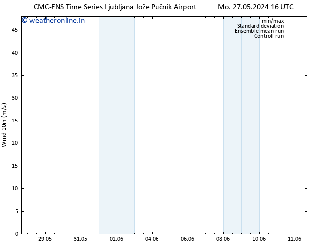 Surface wind CMC TS Tu 28.05.2024 16 UTC