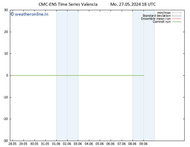 Height 500 hPa CMC TS Tu 28.05.2024 18 UTC