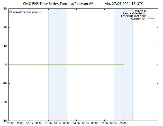 Height 500 hPa CMC TS Tu 28.05.2024 00 UTC