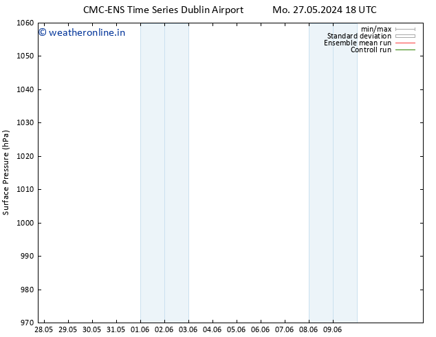 Surface pressure CMC TS Sa 01.06.2024 18 UTC