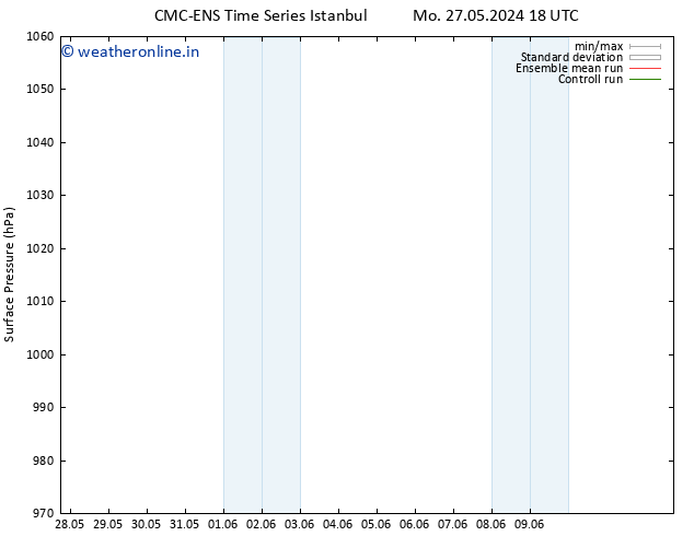 Surface pressure CMC TS We 29.05.2024 18 UTC