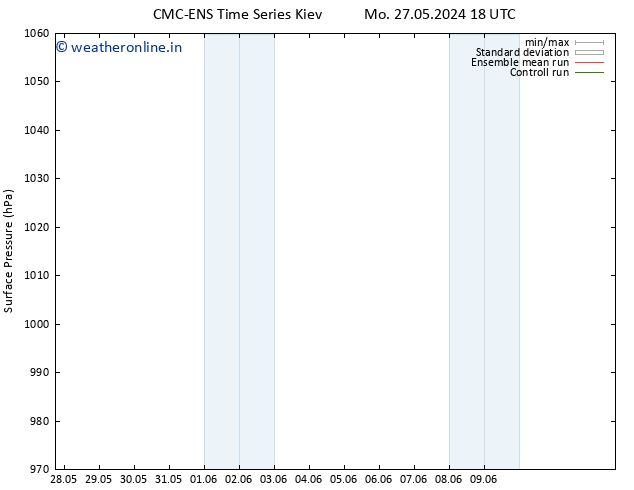Surface pressure CMC TS Tu 28.05.2024 00 UTC