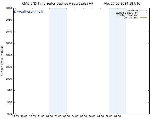 Surface pressure CMC TS Th 30.05.2024 00 UTC