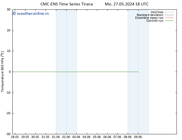 Temp. 850 hPa CMC TS Th 06.06.2024 18 UTC