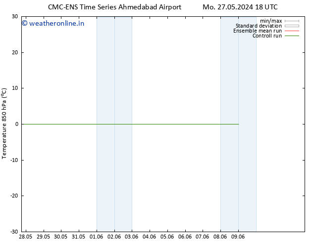 Temp. 850 hPa CMC TS Th 30.05.2024 00 UTC
