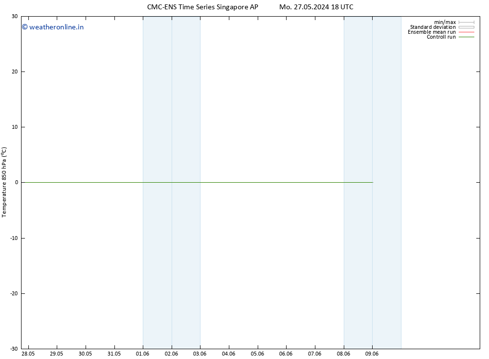 Temp. 850 hPa CMC TS Mo 27.05.2024 18 UTC