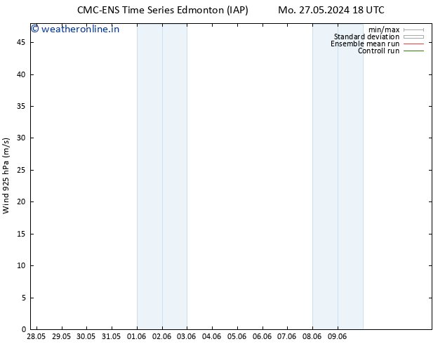 Wind 925 hPa CMC TS Tu 28.05.2024 06 UTC