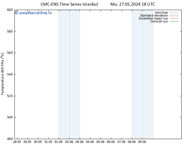 Height 500 hPa CMC TS We 05.06.2024 18 UTC