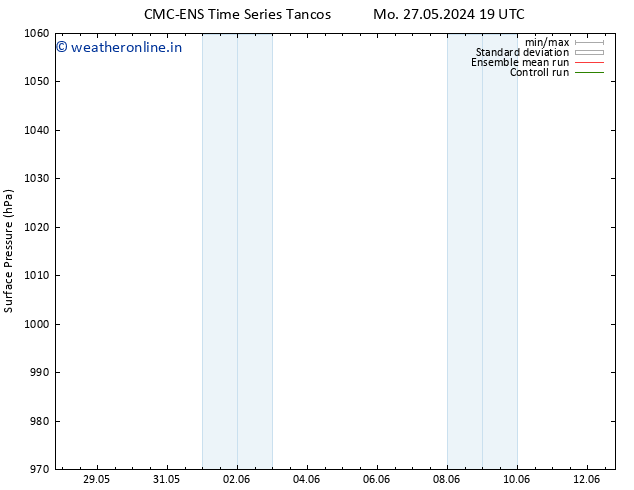 Surface pressure CMC TS Tu 04.06.2024 13 UTC