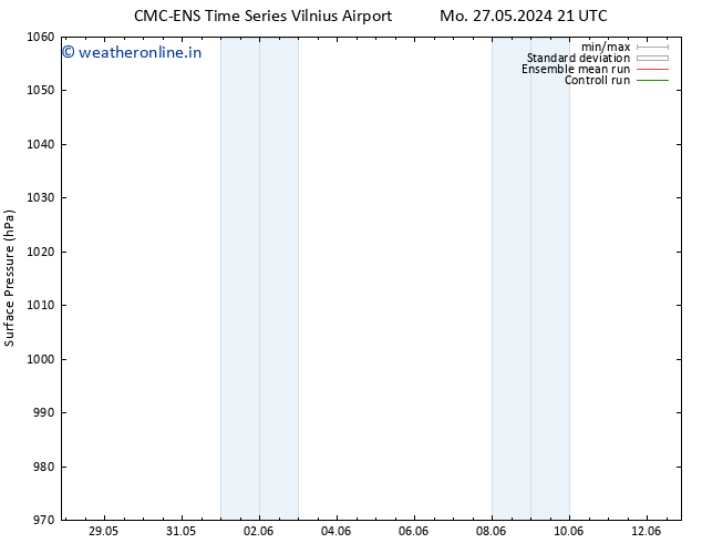 Surface pressure CMC TS Th 30.05.2024 21 UTC