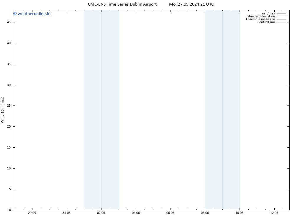 Surface wind CMC TS Tu 28.05.2024 21 UTC