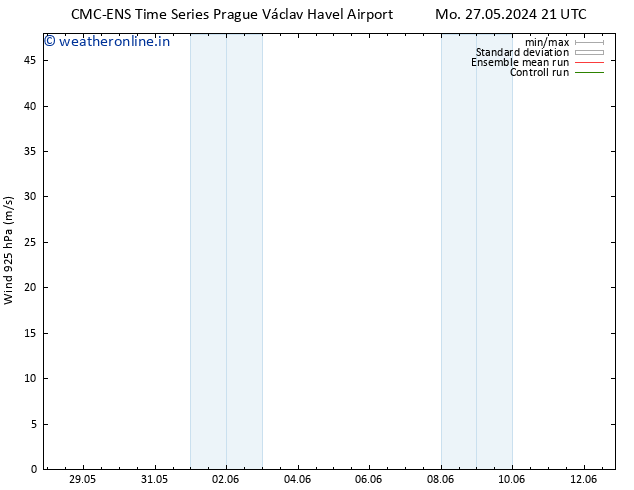 Wind 925 hPa CMC TS Th 30.05.2024 21 UTC