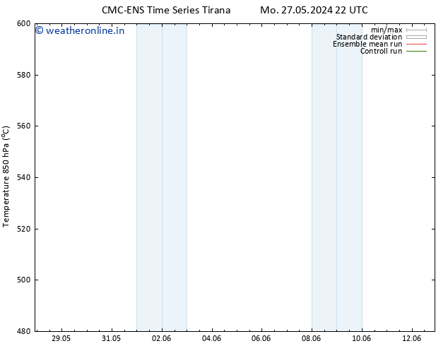 Height 500 hPa CMC TS Th 30.05.2024 10 UTC