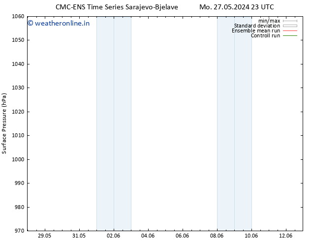 Surface pressure CMC TS Fr 31.05.2024 23 UTC