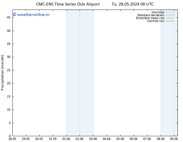 Precipitation CMC TS Tu 28.05.2024 12 UTC