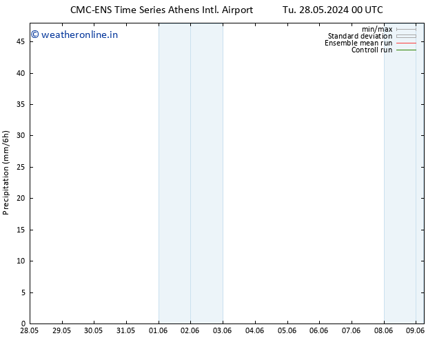 Precipitation CMC TS Tu 28.05.2024 06 UTC