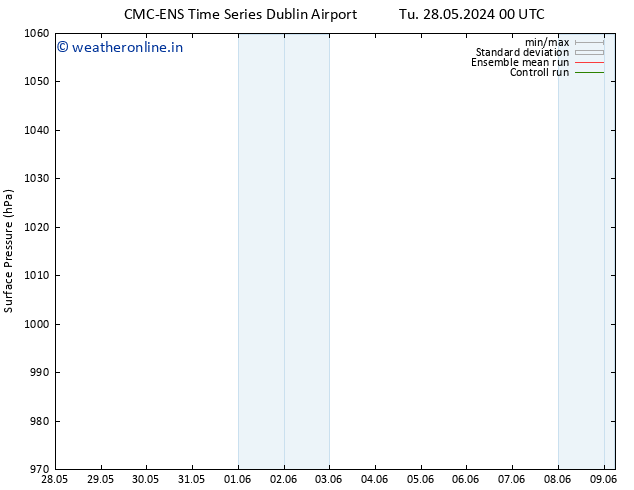 Surface pressure CMC TS Tu 04.06.2024 00 UTC