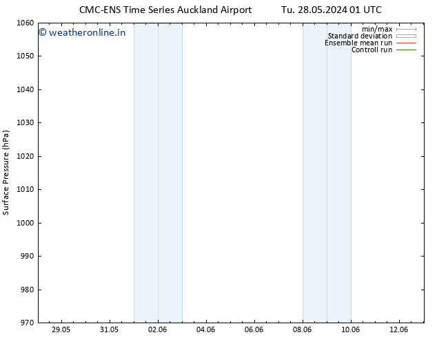 Surface pressure CMC TS Th 30.05.2024 07 UTC