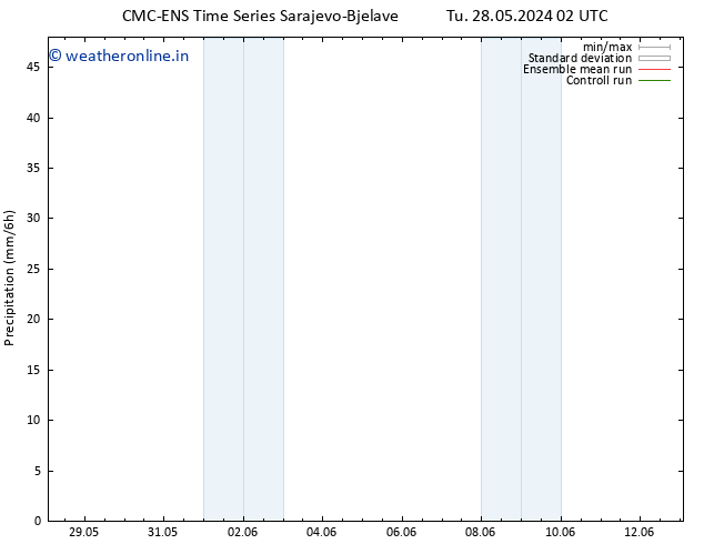 Precipitation CMC TS We 29.05.2024 08 UTC