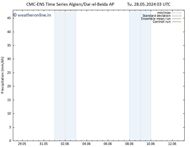 Precipitation CMC TS Su 09.06.2024 09 UTC