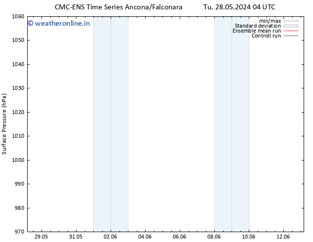 Surface pressure CMC TS Th 30.05.2024 22 UTC