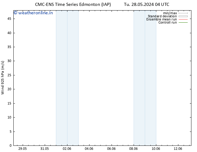 Wind 925 hPa CMC TS We 29.05.2024 10 UTC