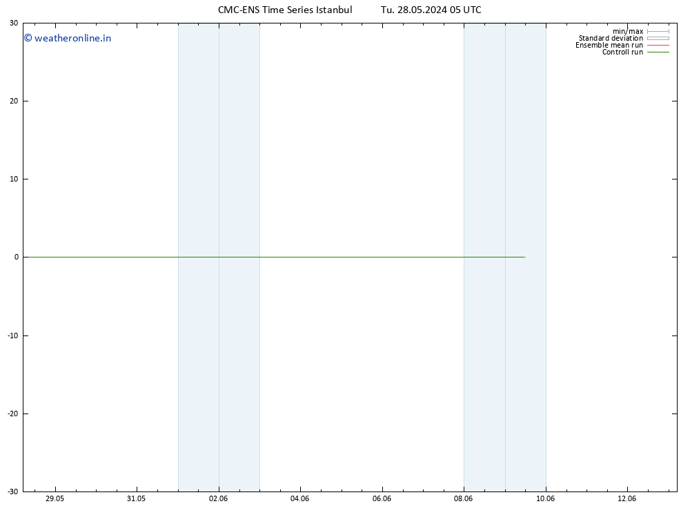Height 500 hPa CMC TS We 29.05.2024 05 UTC
