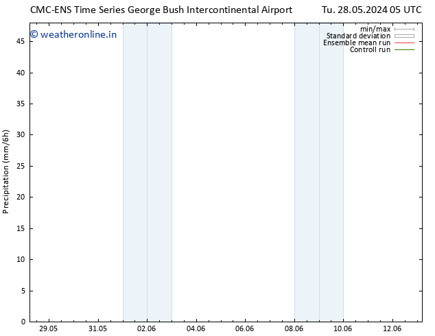 Precipitation CMC TS We 29.05.2024 05 UTC