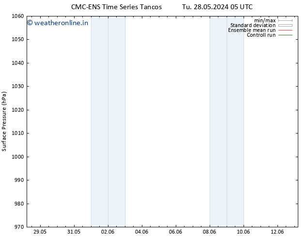 Surface pressure CMC TS We 29.05.2024 23 UTC