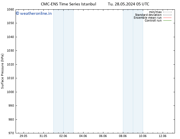 Surface pressure CMC TS We 29.05.2024 17 UTC