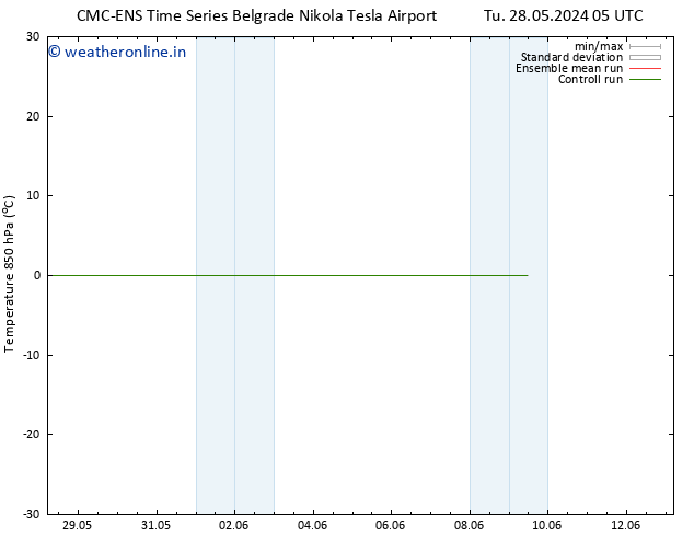 Temp. 850 hPa CMC TS Su 09.06.2024 05 UTC