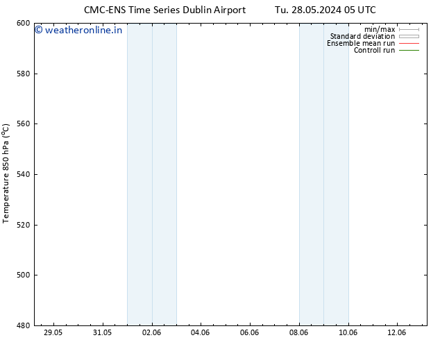 Height 500 hPa CMC TS Mo 03.06.2024 05 UTC