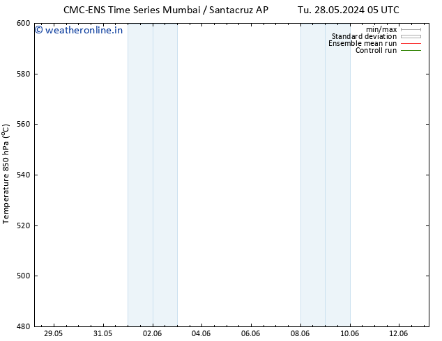 Height 500 hPa CMC TS Tu 28.05.2024 23 UTC