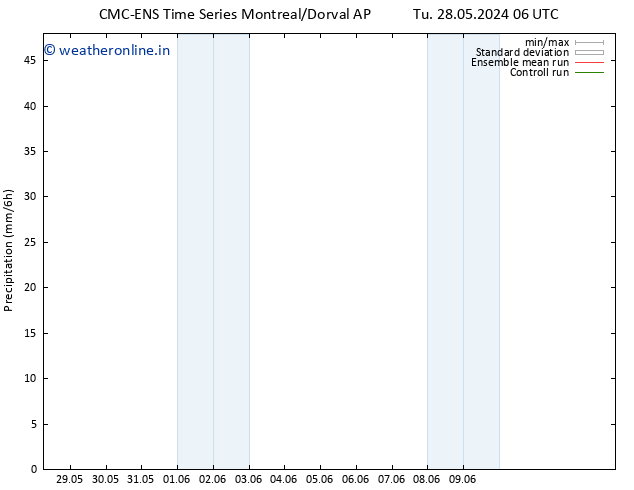 Precipitation CMC TS Sa 01.06.2024 18 UTC