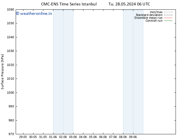 Surface pressure CMC TS Th 30.05.2024 06 UTC