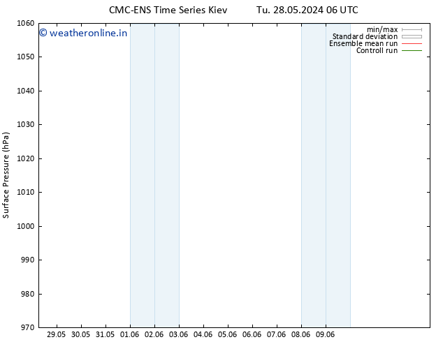 Surface pressure CMC TS Tu 04.06.2024 18 UTC