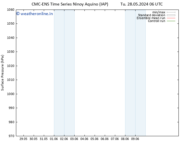 Surface pressure CMC TS Mo 03.06.2024 12 UTC