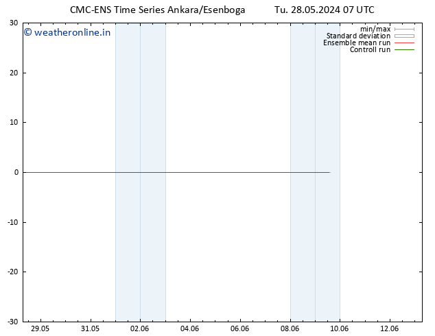 Height 500 hPa CMC TS Tu 28.05.2024 07 UTC
