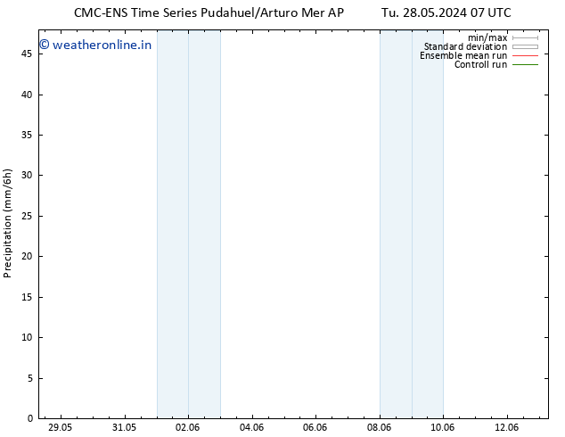 Precipitation CMC TS We 29.05.2024 19 UTC