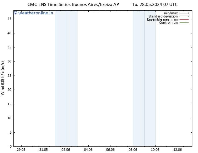 Wind 925 hPa CMC TS Sa 08.06.2024 19 UTC