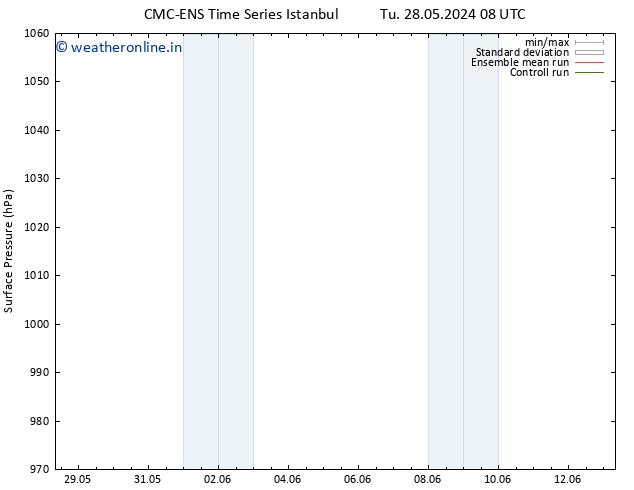 Surface pressure CMC TS Sa 01.06.2024 14 UTC