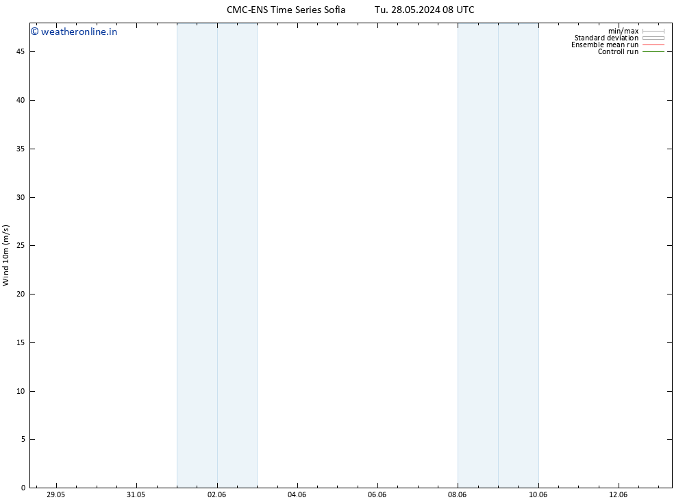 Surface wind CMC TS Tu 28.05.2024 14 UTC