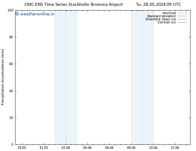 Precipitation accum. CMC TS Tu 28.05.2024 09 UTC