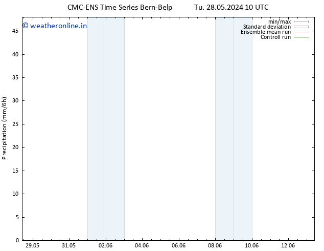 Precipitation CMC TS Tu 04.06.2024 22 UTC