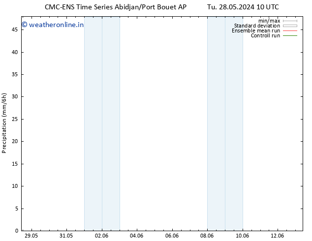 Precipitation CMC TS Su 09.06.2024 16 UTC