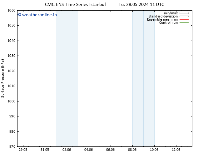 Surface pressure CMC TS Th 30.05.2024 17 UTC